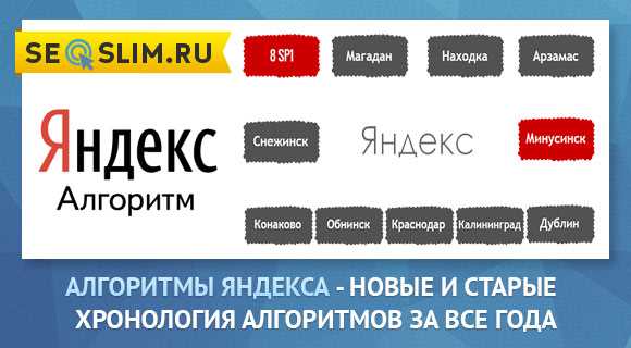 Основные правила, влияющие на ранжирование текстов Яндексом