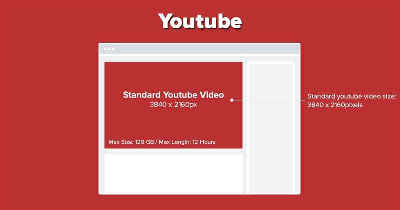 Форматы видеорекламы на YouTube и Видеосети Яндекса