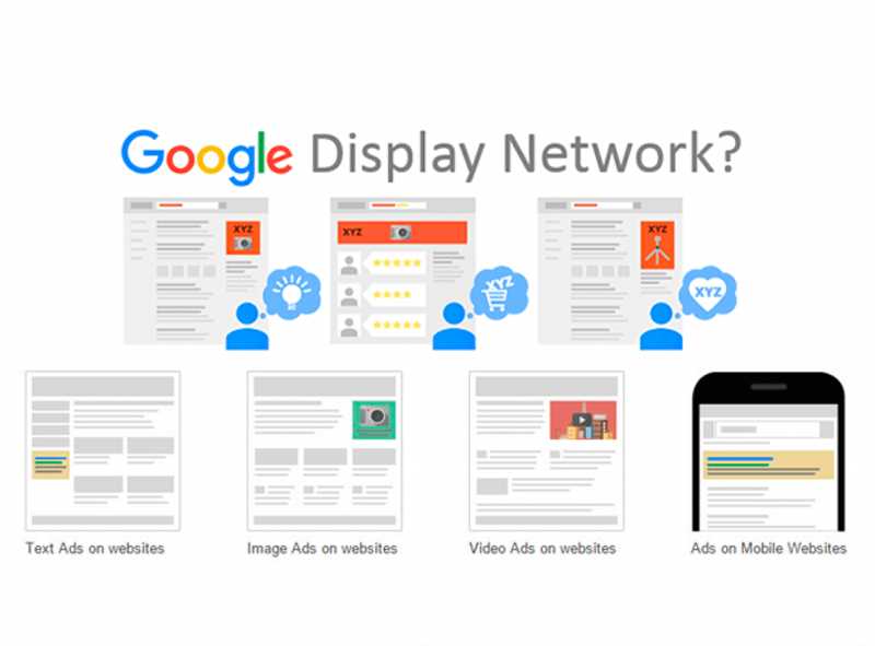 Что такое Google Display Network и как она работает