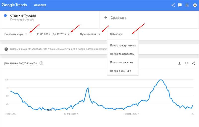 Google Trends - как заглянуть в будущее поиска