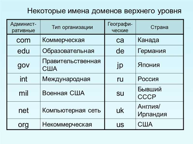 Статистика по доменам *.ru: