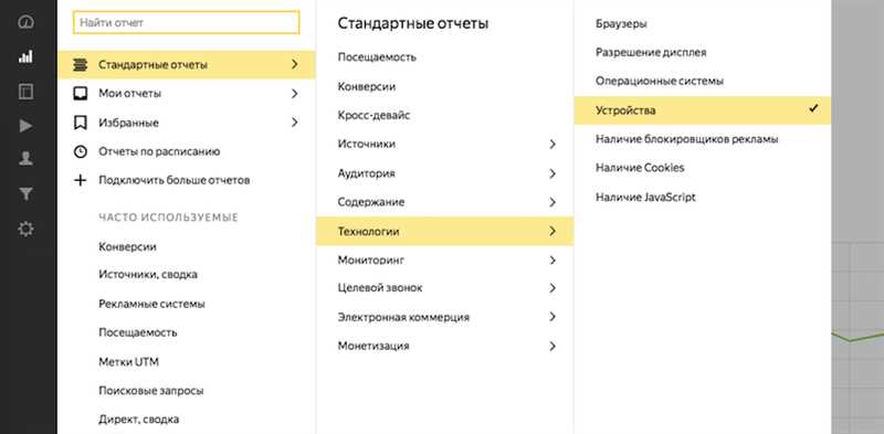 Руководство по корректировке ставок в Яндекс.Директе - полезные советы и стратегии