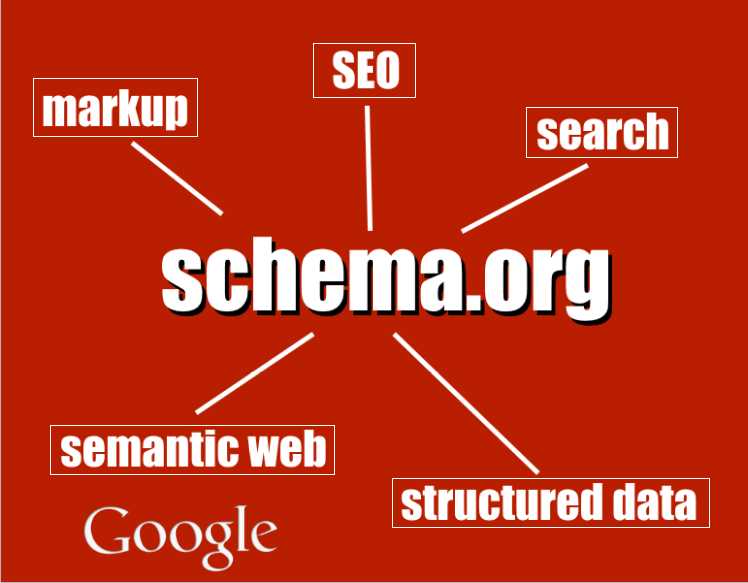 Микроразметка schema.org