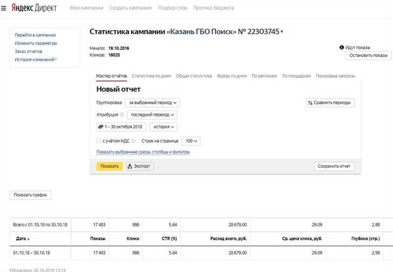 Зачем использовать рекламу в Яндекс Директ для интернет-магазина?