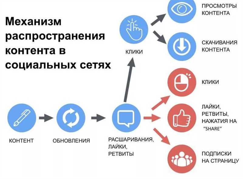 undefinedОсобенности Facebook:</strong></img>«></p>
<ul>
<li>Большое количество активных пользователей;</li>
<li>Разнообразные форматы рекламы;</li>
<li>Возможность создания и управления сообществами вокруг бренда;</li>
<li>Аналитические инструменты для измерения результативности рекламных кампаний.</li>
</ul>
<p>Instagram — платформа с акцентом на визуальный контент. Здесь можно размещать фотографии и видео, создавать красивые визуальные ленты и привлекать внимание аудитории. Instagram подходит для продвижения товаров и услуг, которые могут быть наглядно представлены визуально.</p>
<h3><strong>Особенности Instagram:</strong></h3>
<p><img decoding=