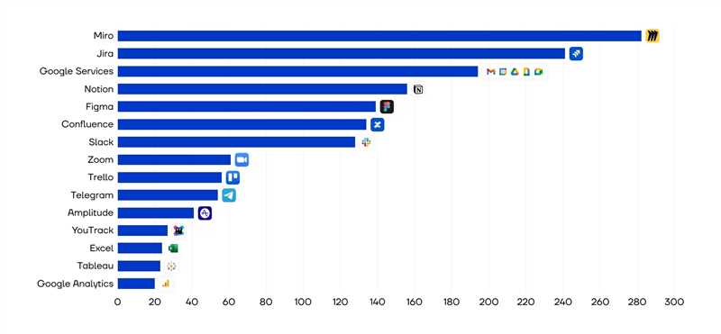 Стартап россиян Miro попал в топ-5 списка Forbes