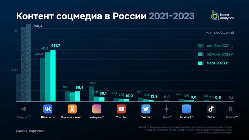 Время предсказаний: UX-тренды в 2022 году