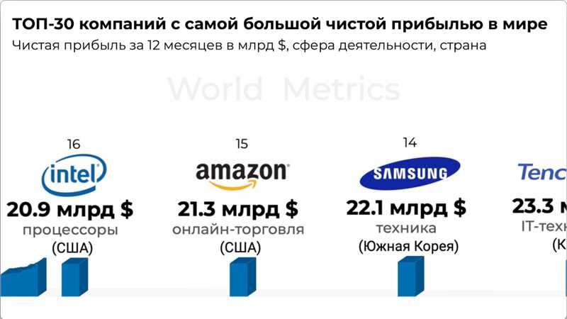 Штраф Яндекса в размере 1,5 млрд. руб.